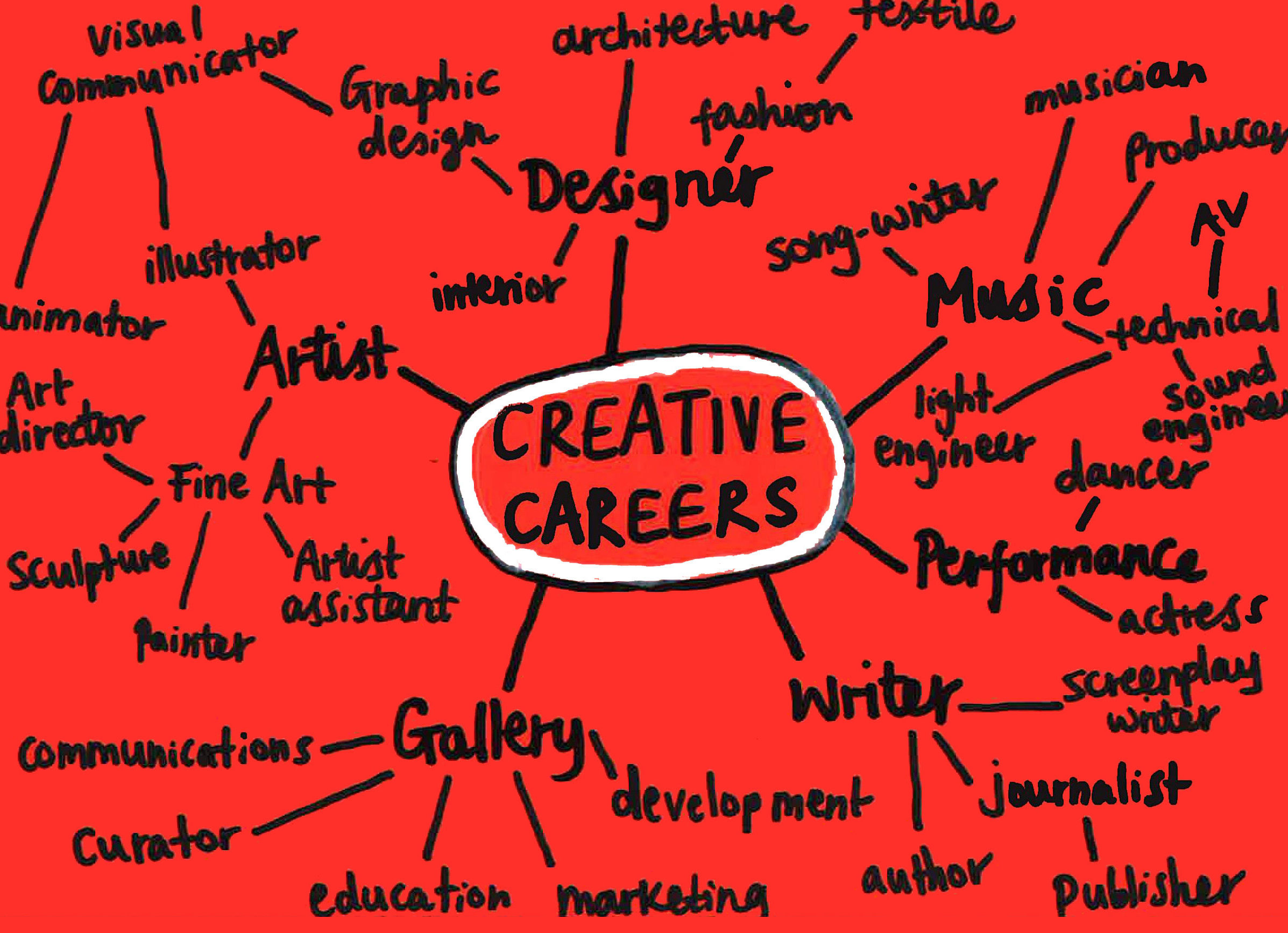 Read more about the article Musically Unorthodox Manifesto: 5 things we believe about creative careers